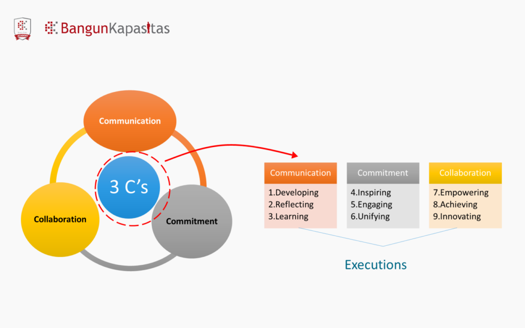 5 ways to build collaborative teams